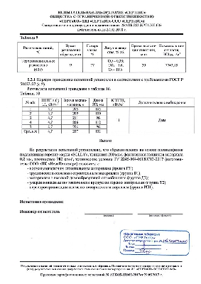 Протокол сертификационных испытаний Протокол сертификационных испытаний
